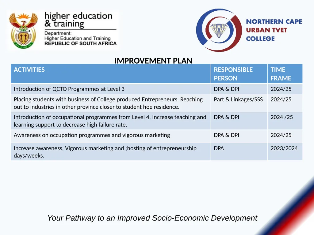 Annual Report Presentation Report: Portfolio - slide 7 of 20