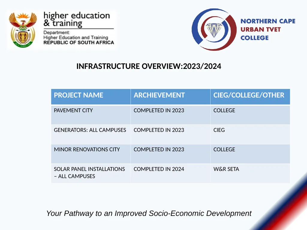 Annual Report Presentation Report: Portfolio - slide 10 of 20