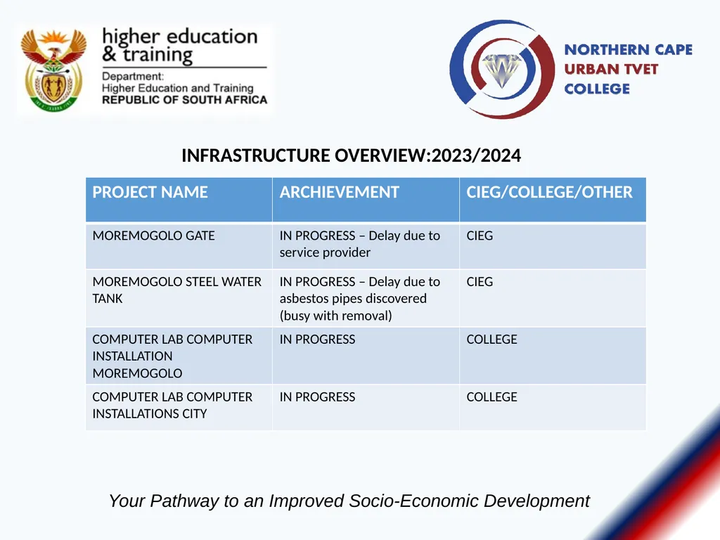 Annual Report Presentation Report: Portfolio - slide 11 of 20