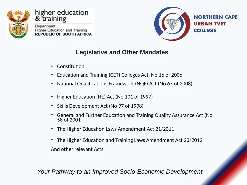 Annual Report Presentation Report: Portfolio - slide 3 of 20