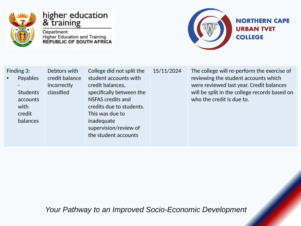 Annual Report Presentation Report: Portfolio - slide 17 of 20