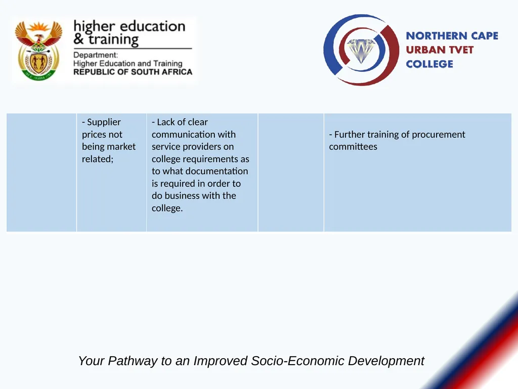 Annual Report Presentation Report: Portfolio - slide 19 of 20