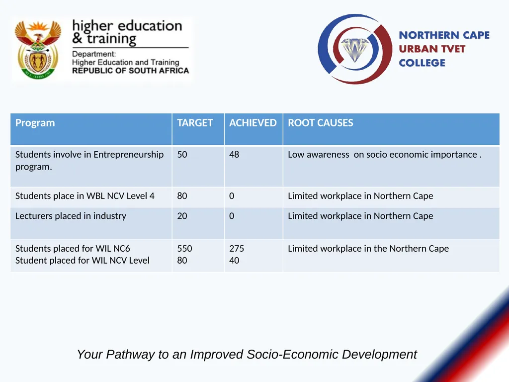 Annual Report Presentation Report: Portfolio - slide 6 of 20