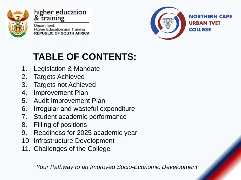 Annual Report Presentation Report: Portfolio - slide 2 of 20