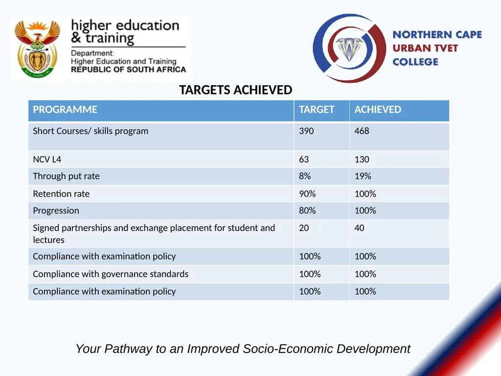 Annual Report Presentation Report: Portfolio - slide 4 of 20