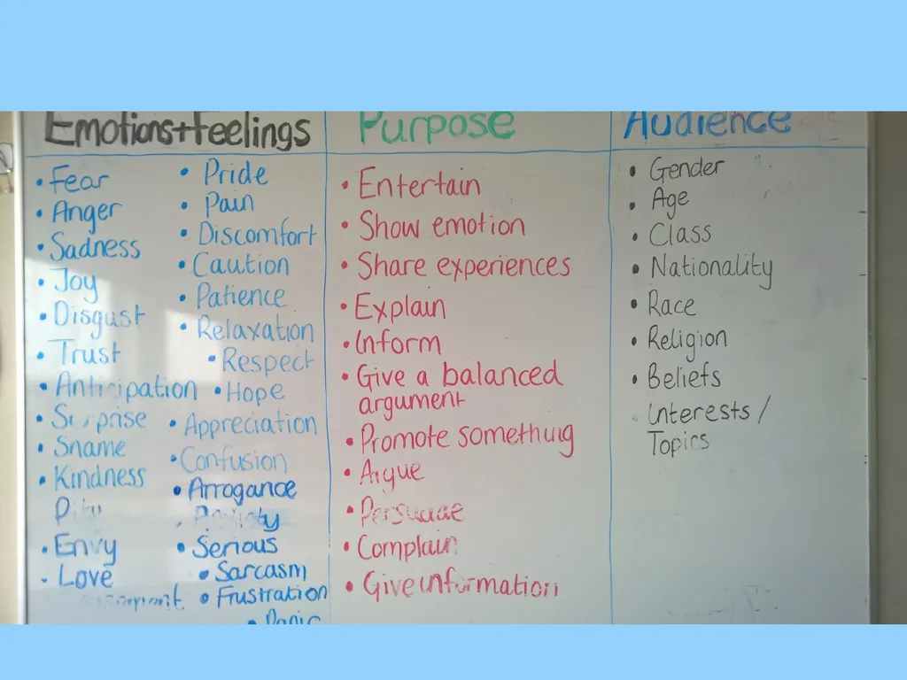 Learning Intentions to understand unfamiliar words - slide 55 of 67