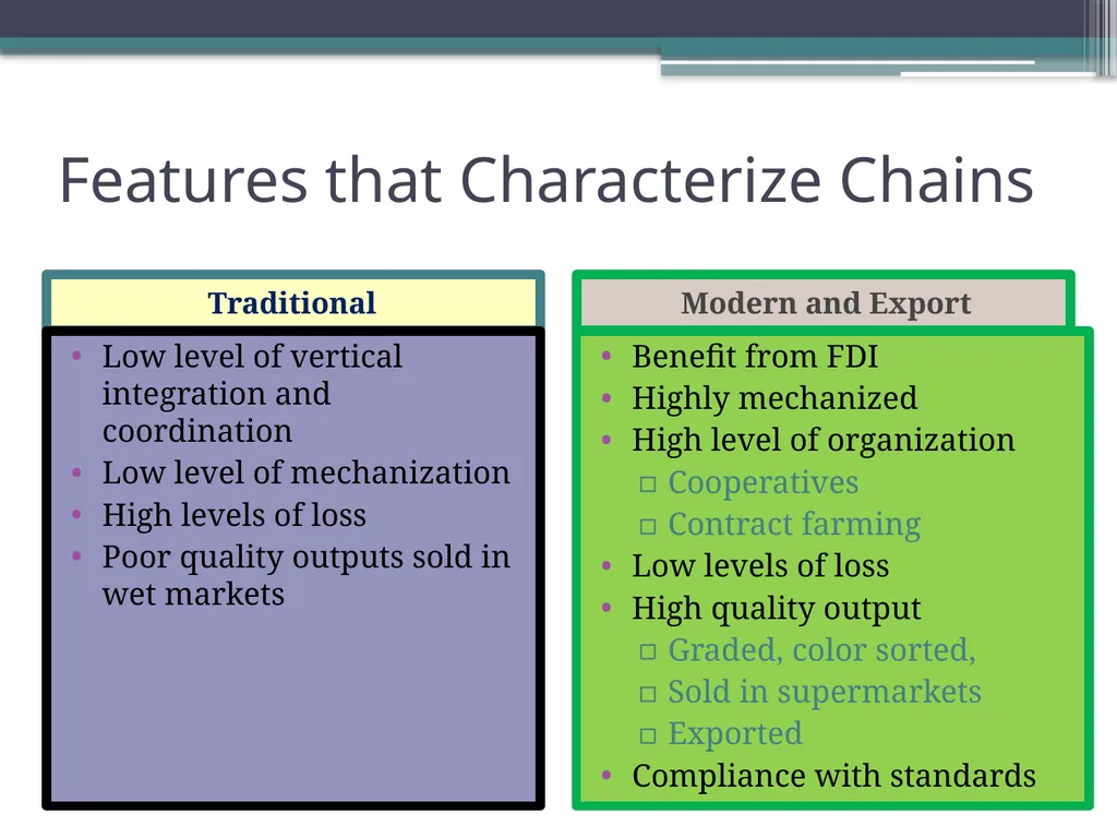 Post-harvest Losses, Technology, and Value - slide 9 of 16