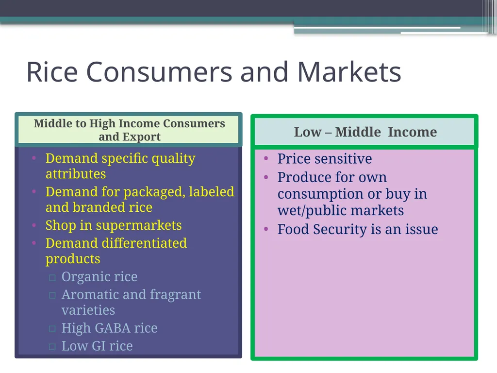 Post-harvest Losses, Technology, and Value - slide 3 of 16