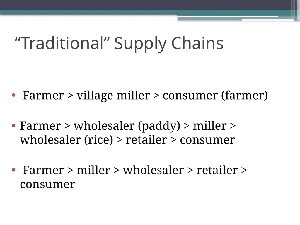 Post-harvest Losses, Technology, and Value - slide 7 of 16