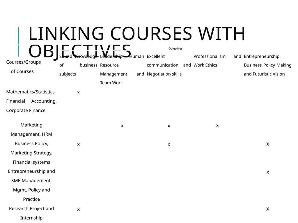 Strategic Management Dr. Kumail Rizvi Linking top - slide 10 of 14