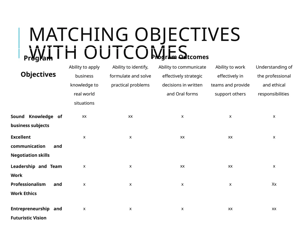 Strategic Management Dr. Kumail Rizvi Linking top - slide 9 of 14