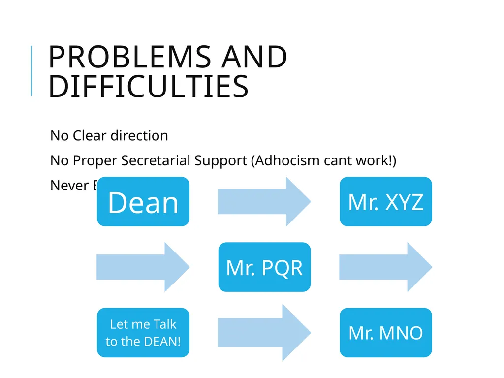Strategic Management Dr. Kumail Rizvi Linking top - slide 13 of 14
