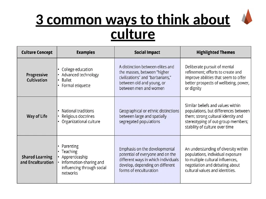 Culture [Professor Name] [Class and Section - slide 8 of 21
