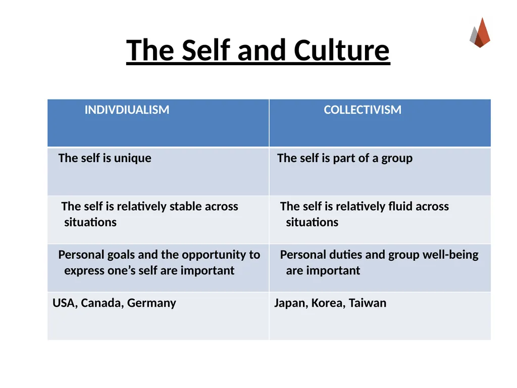 Culture [Professor Name] [Class and Section - slide 13 of 21