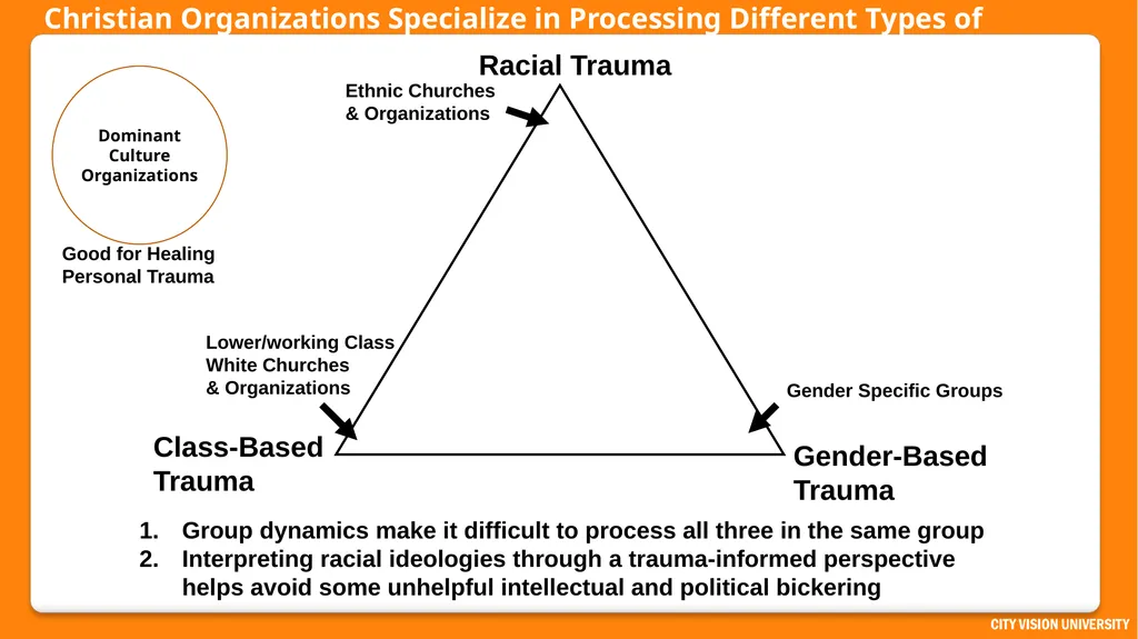 Reconciliation Across Social Class Dr. Andrew - slide 19 of 51