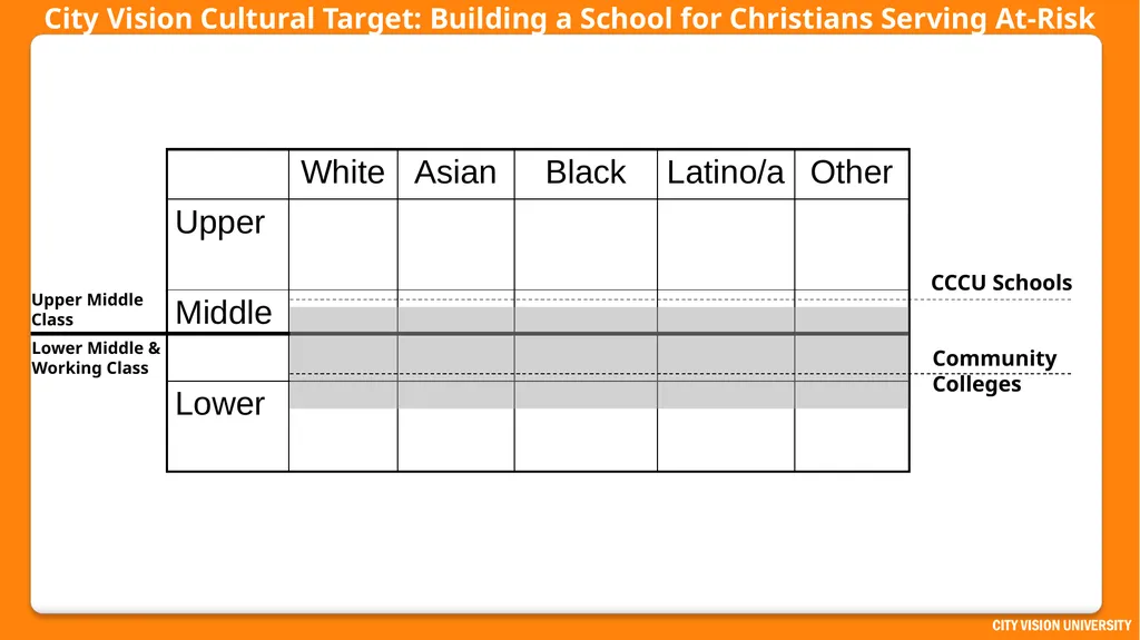 Reconciliation Across Social Class Dr. Andrew - slide 21 of 51