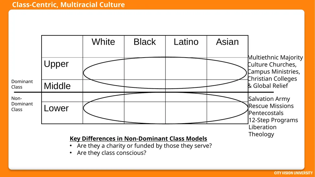 Reconciliation Across Social Class Dr. Andrew - slide 20 of 51