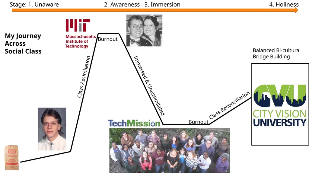 Reconciliation Across Social Class Dr. Andrew - slide 3 of 51