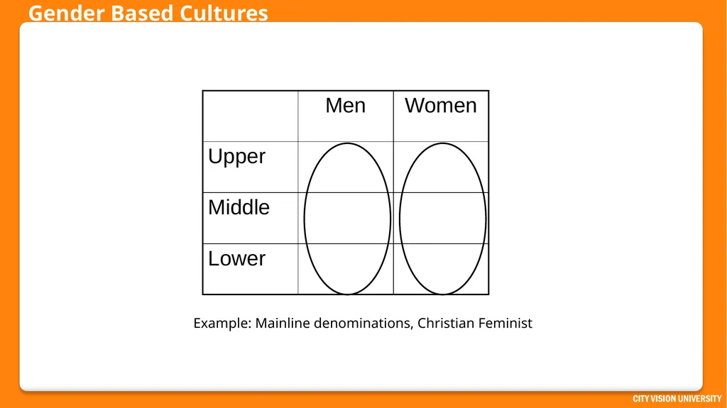 Reconciliation Across Social Class Dr. Andrew - slide 17 of 51