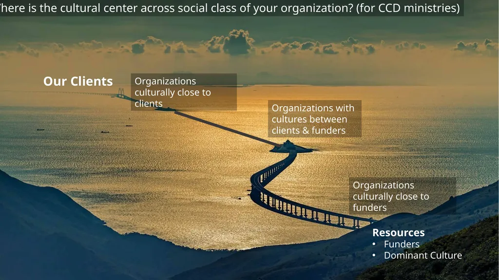 Reconciliation Across Social Class Dr. Andrew - slide 12 of 51