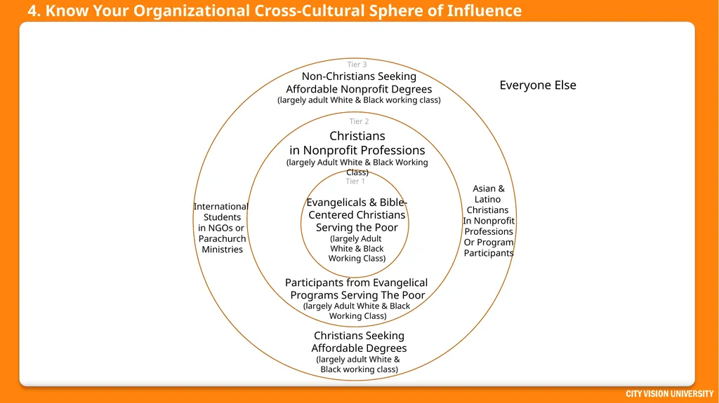 Reconciliation Across Social Class Dr. Andrew - slide 34 of 51