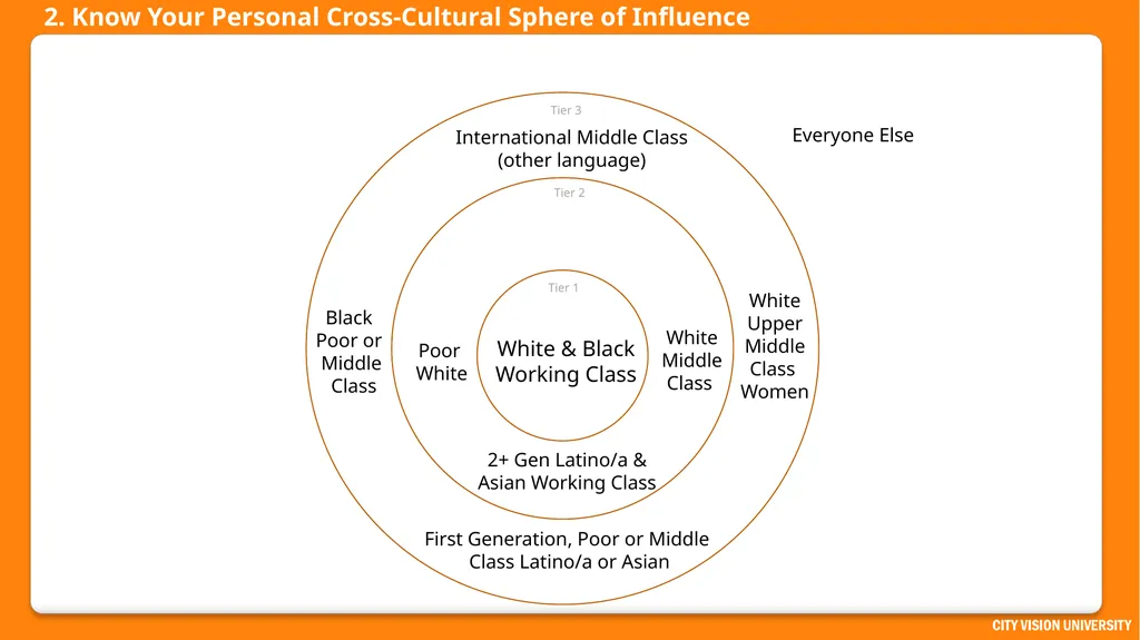 Reconciliation Across Social Class Dr. Andrew - slide 31 of 51