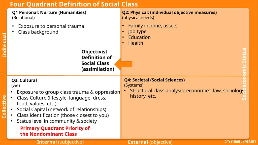 Reconciliation Across Social Class Dr. Andrew - slide 6 of 51