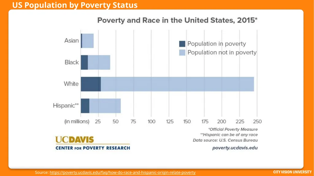 Reconciliation Across Social Class Dr. Andrew - slide 45 of 51