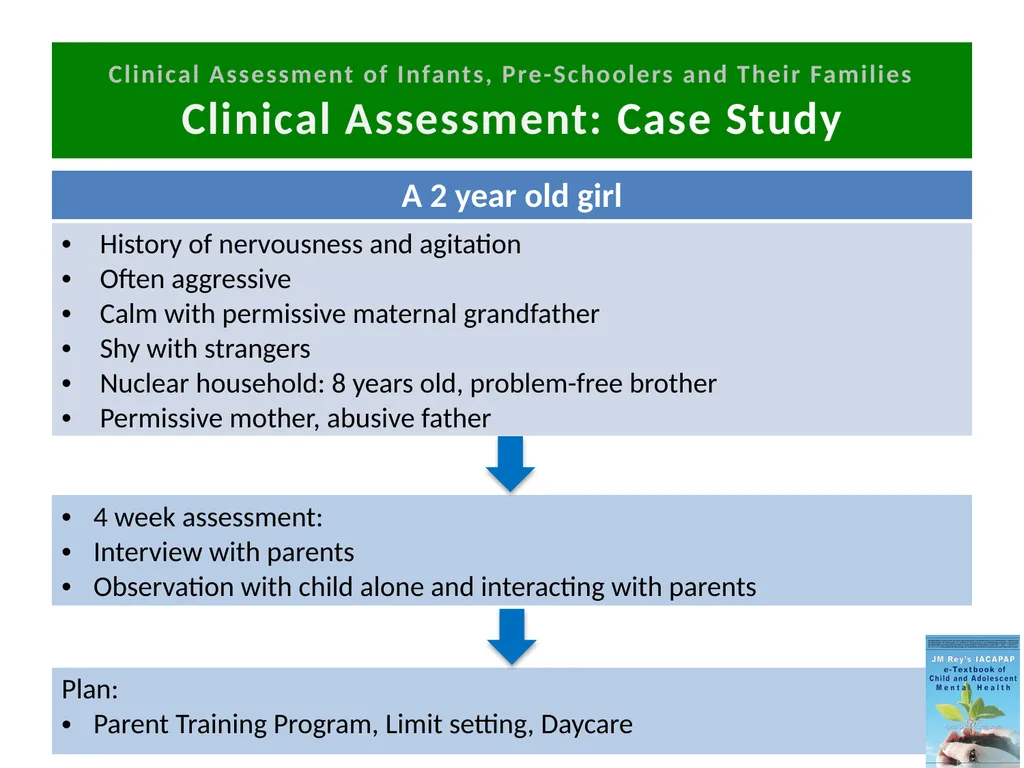 TS INTRODUCTION THE CLINICAL ASSESSMENT OF - slide 15 of 51