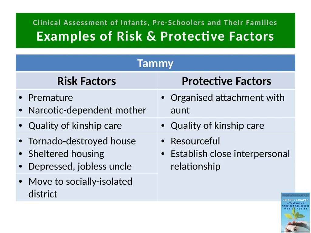 TS INTRODUCTION THE CLINICAL ASSESSMENT OF - slide 42 of 51