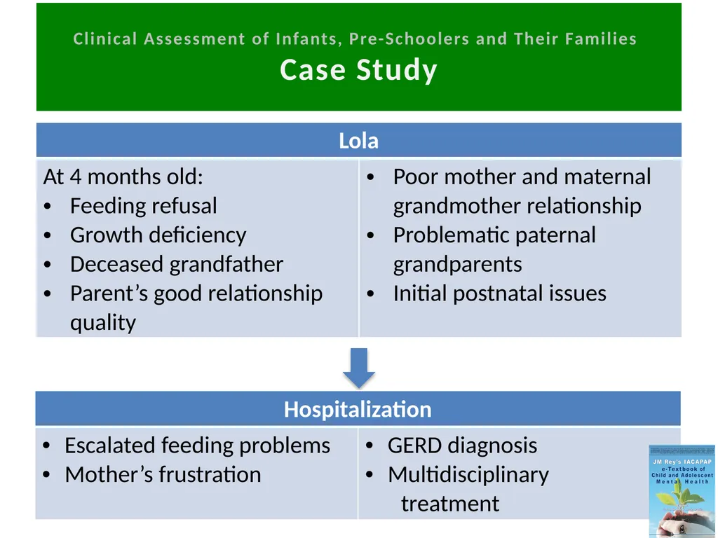TS INTRODUCTION THE CLINICAL ASSESSMENT OF - slide 46 of 51