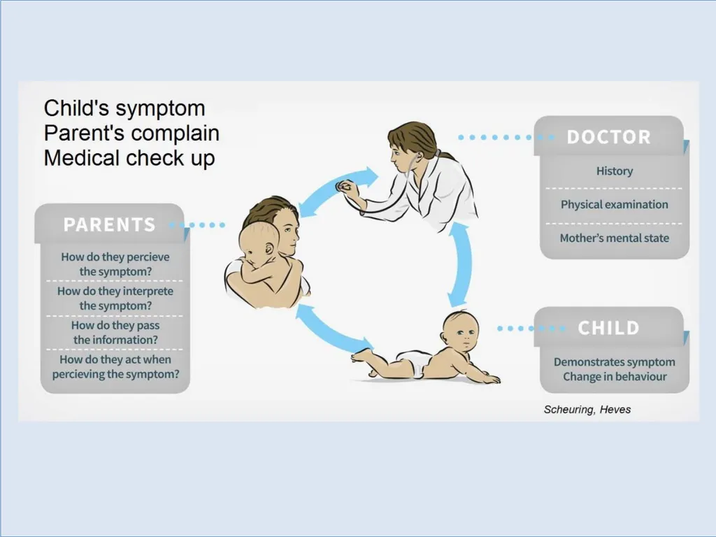 TS INTRODUCTION THE CLINICAL ASSESSMENT OF - slide 41 of 51