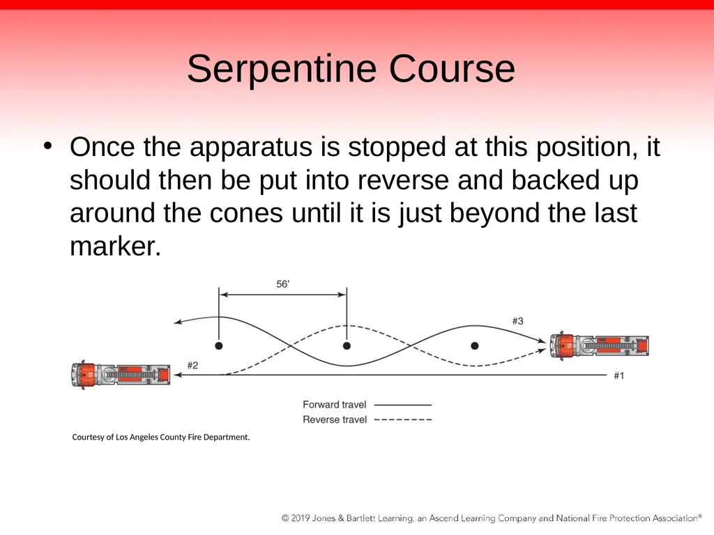 Chapter 16: Driving Apparatus Equipped With a - slide 59 of 100