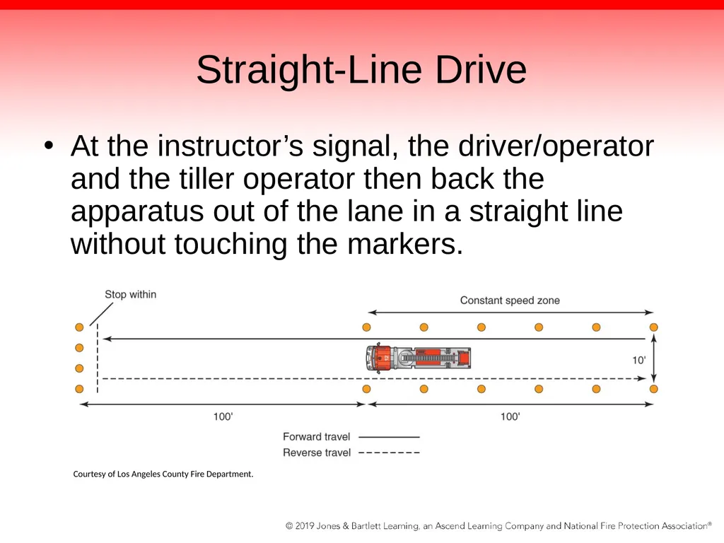 Chapter 16: Driving Apparatus Equipped With a - slide 65 of 100