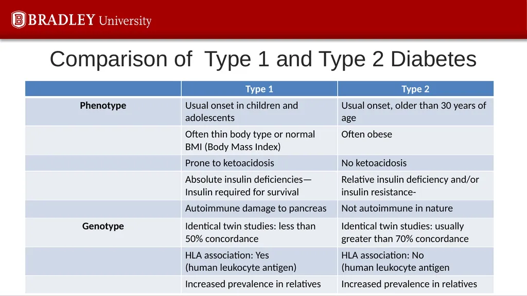 Type 2 diabetes Karen S Gregson, PhD Comparison of - slide 2 of 37