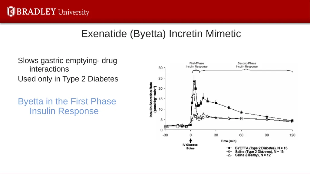 Type 2 diabetes Karen S Gregson, PhD Comparison of - slide 16 of 37