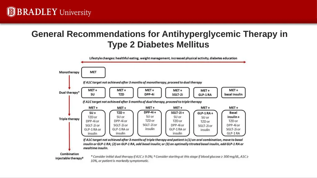 Type 2 diabetes Karen S Gregson, PhD Comparison of - slide 34 of 37