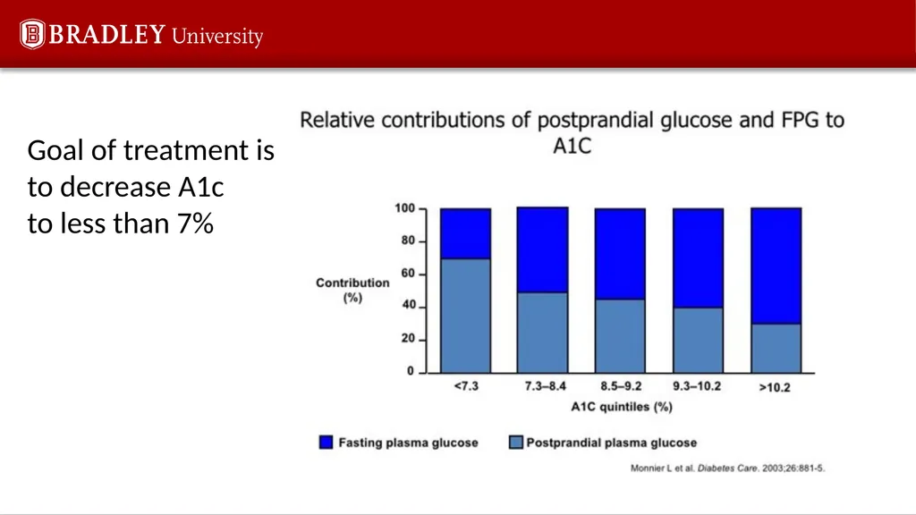 Type 2 diabetes Karen S Gregson, PhD Comparison of - slide 13 of 37
