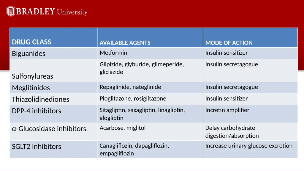 Type 2 diabetes Karen S Gregson, PhD Comparison of - slide 21 of 37