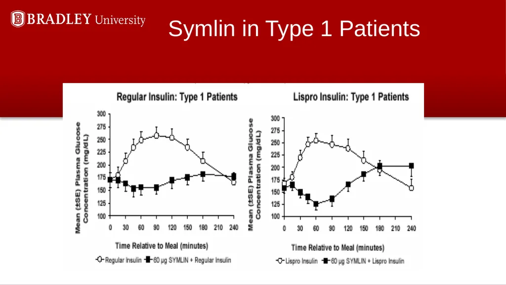 Type 2 diabetes Karen S Gregson, PhD Comparison of - slide 19 of 37
