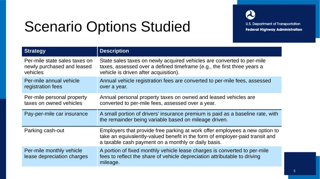 1 State-Level Transportation Repricing to Reduce - slide 4 of 13