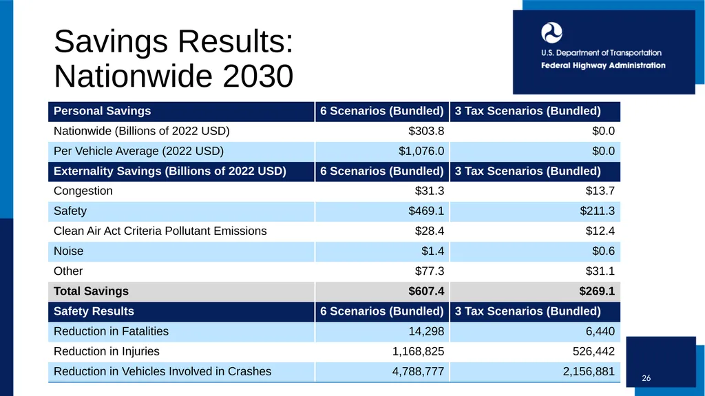 1 State-Level Transportation Repricing to Reduce - slide 12 of 13