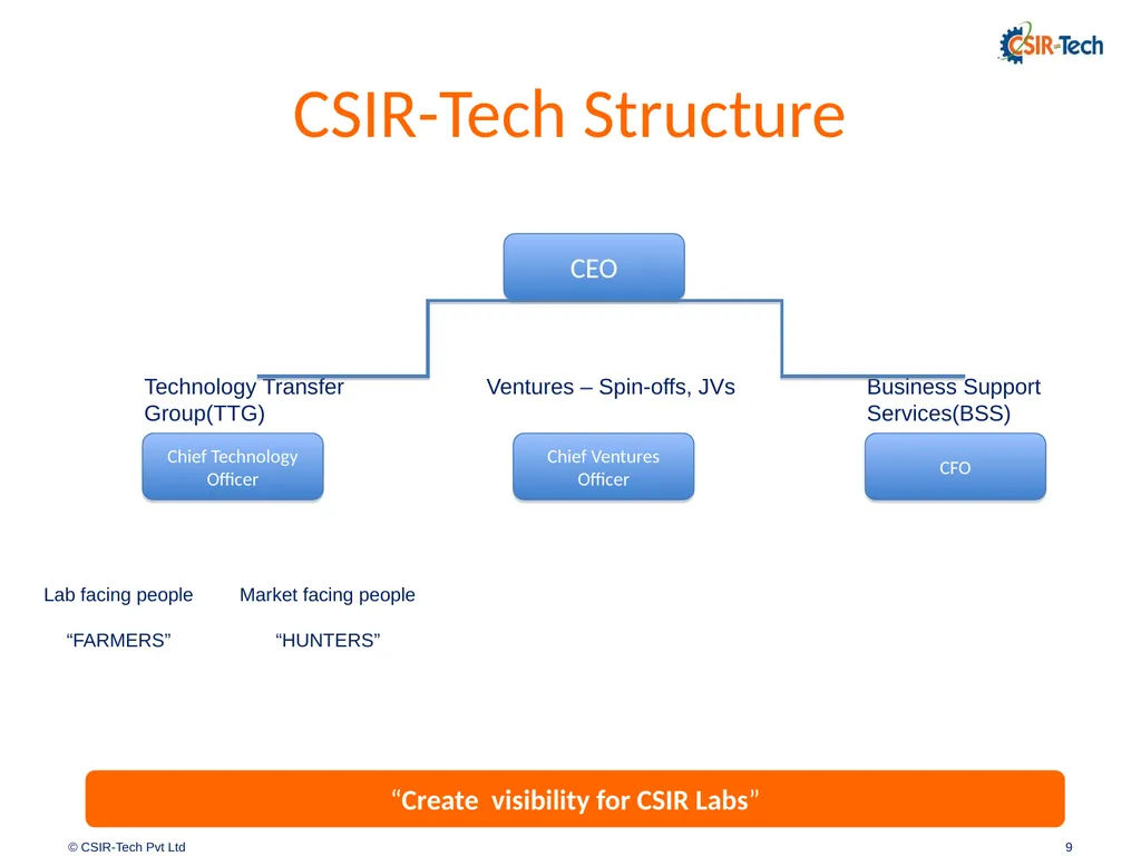 Introduction to CSIR-Tech By Amitabh Shrivastava, - slide 9 of 31