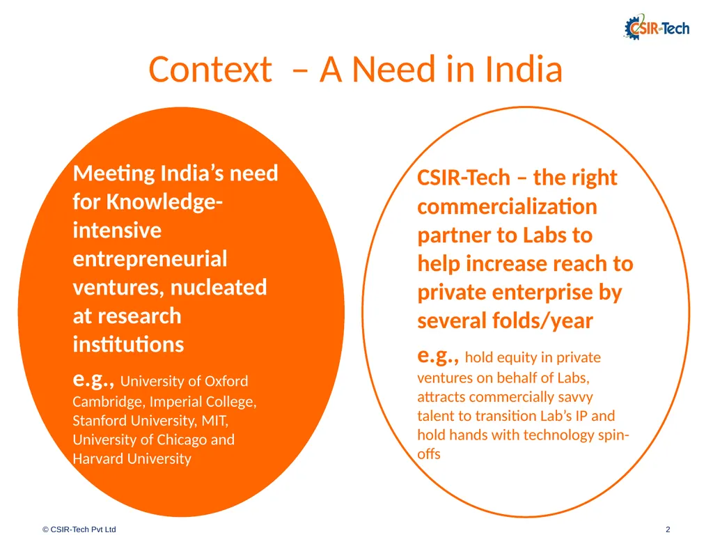 Introduction to CSIR-Tech By Amitabh Shrivastava, - slide 2 of 31