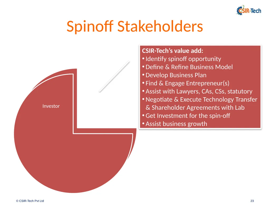 Introduction to CSIR-Tech By Amitabh Shrivastava, - slide 23 of 31