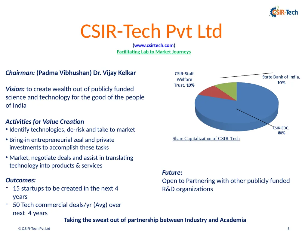 Introduction to CSIR-Tech By Amitabh Shrivastava, - slide 5 of 31