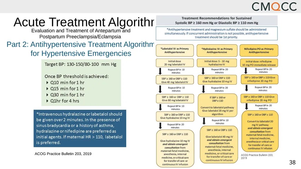 Improving Health Care Response to Hypertensive - slide 38 of 81