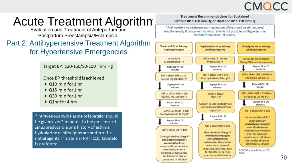 Improving Health Care Response to Hypertensive - slide 70 of 81