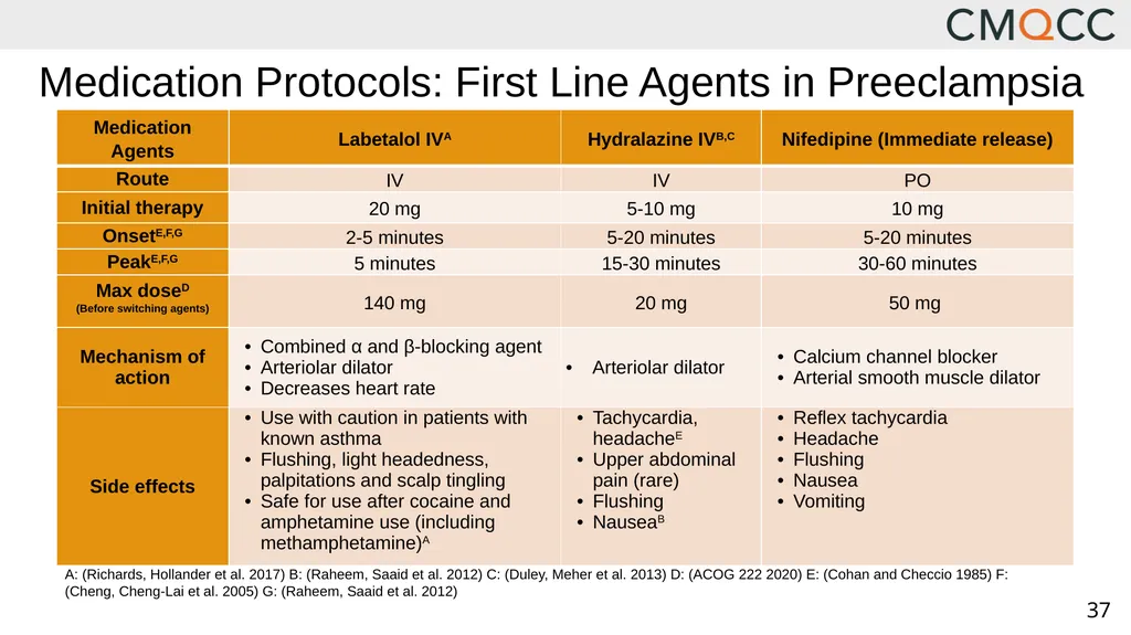 Improving Health Care Response to Hypertensive - slide 37 of 81