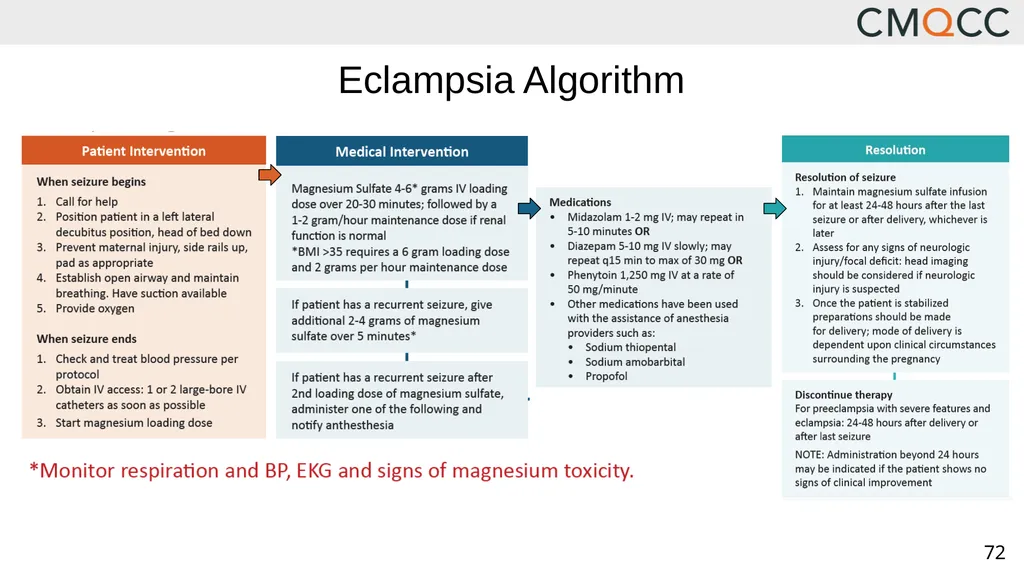 Improving Health Care Response to Hypertensive - slide 72 of 81